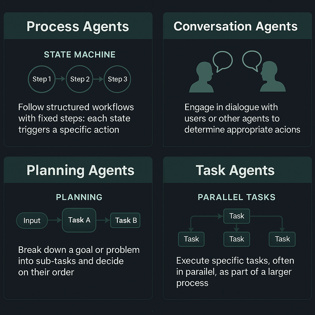 Diagram showing Nearfield AI Agent architecture, scalability, and deployment options (NodeJS/Python)